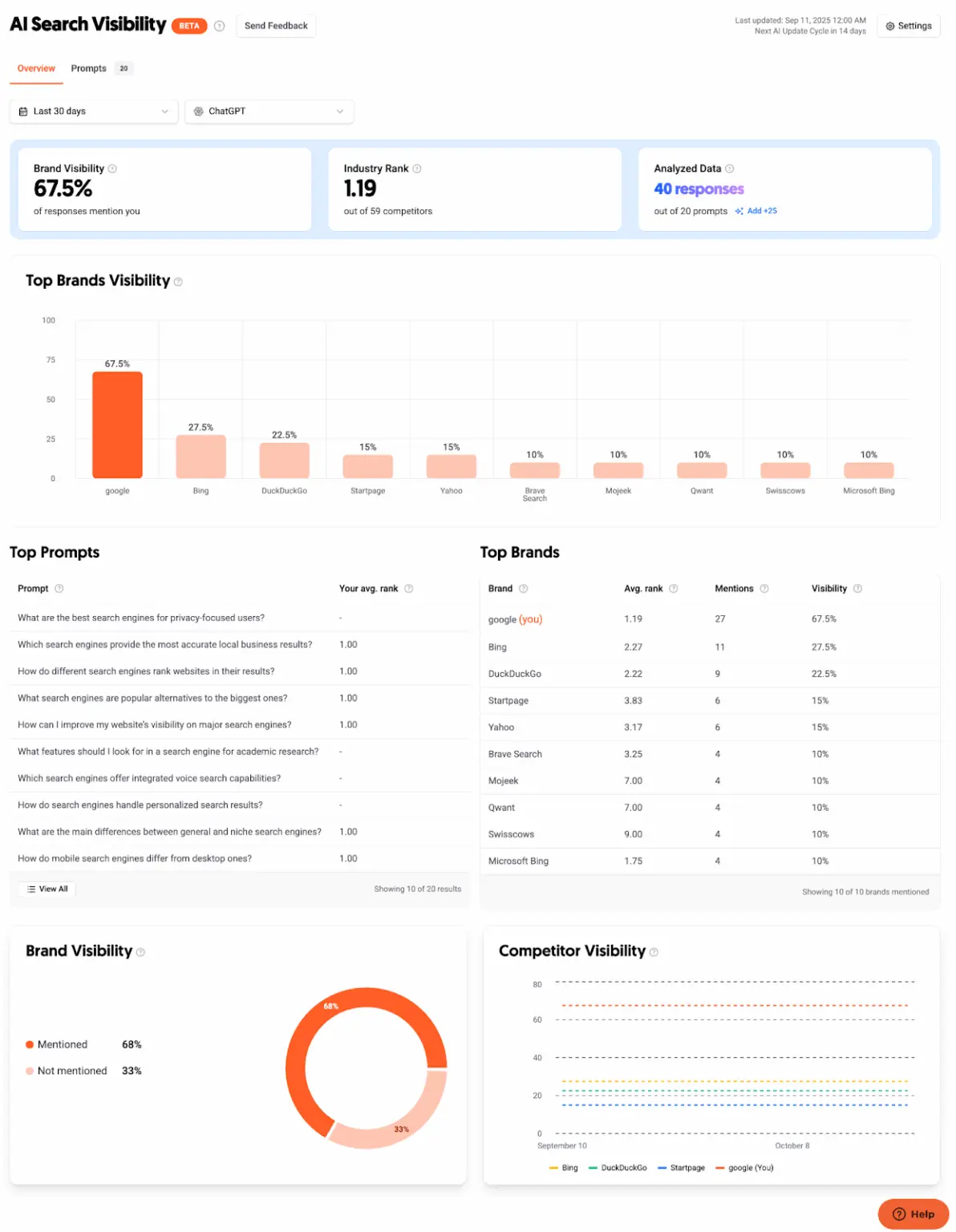 Ubersuggest AI Visibility Tool
